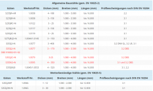 Stahl Liste